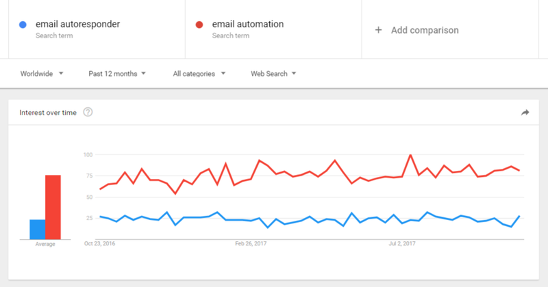 saas_validation_-_email_autoresponder